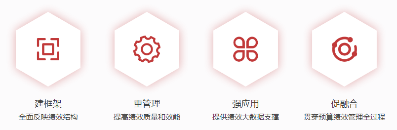 預算績(jì)效(圖1) 預算績(jì)效(圖1)