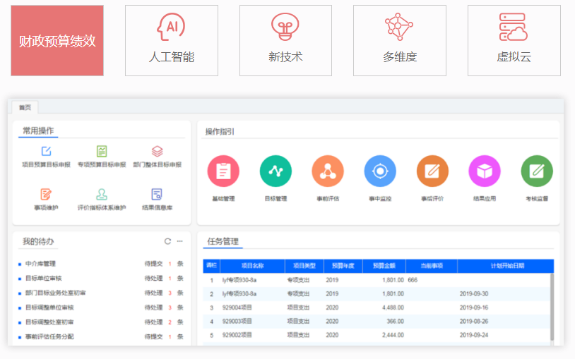 預算績(jì)效(圖8) 預算績(jì)效(圖8)