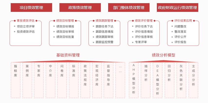 預算績(jì)效(圖2)