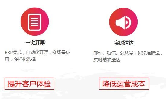 數智企業(yè) 財稅云領(lǐng) ——用友與你一起玩轉電子發(fā)票(圖6)