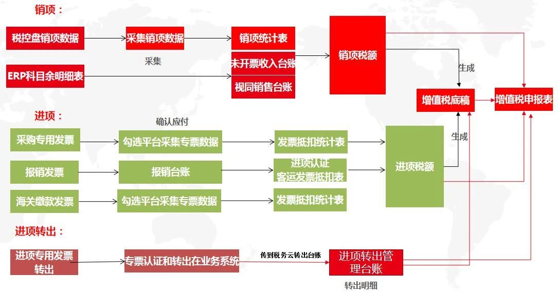 數智企業(yè) 財稅云領(lǐng) ——用友與你一起玩轉電子發(fā)票(圖8)
