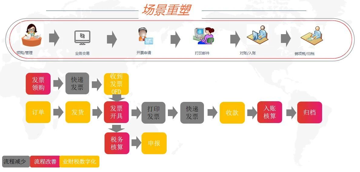 數智企業(yè) 財稅云領(lǐng) ——用友與你一起玩轉電子發(fā)票(圖5)