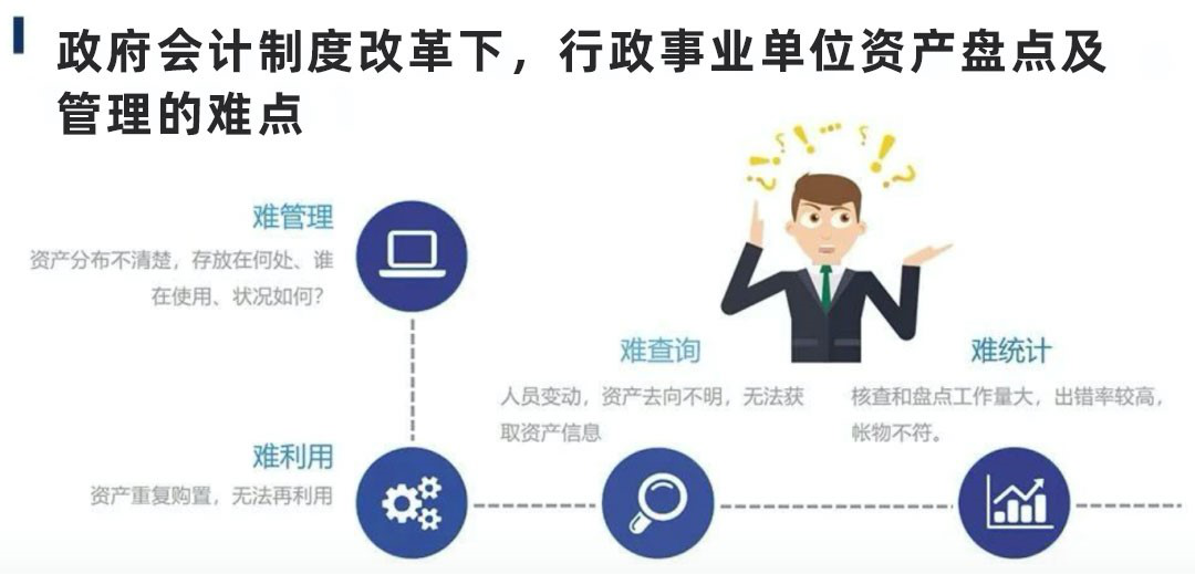 用友政務(wù)助力資產(chǎn)盤(pán)點(diǎn)進(jìn)入物聯(lián)網(wǎng)時(shí)代(圖1)