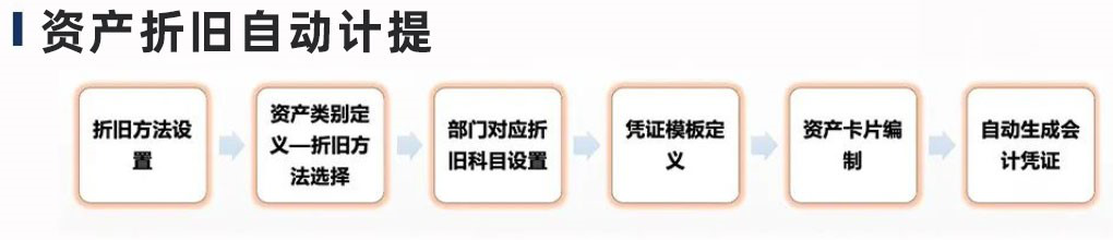 用友政務(wù)助力資產(chǎn)盤(pán)點(diǎn)進(jìn)入物聯(lián)網(wǎng)時(shí)代(圖2)